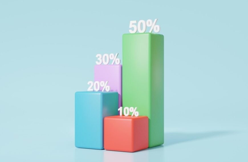 Ideal Investment Ratio