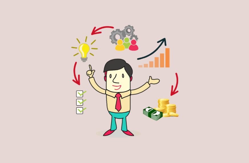 Investor’s Behavioral Psychology