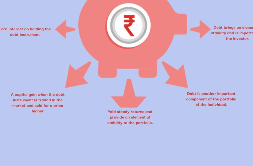 Use Debt For Retirement Planning