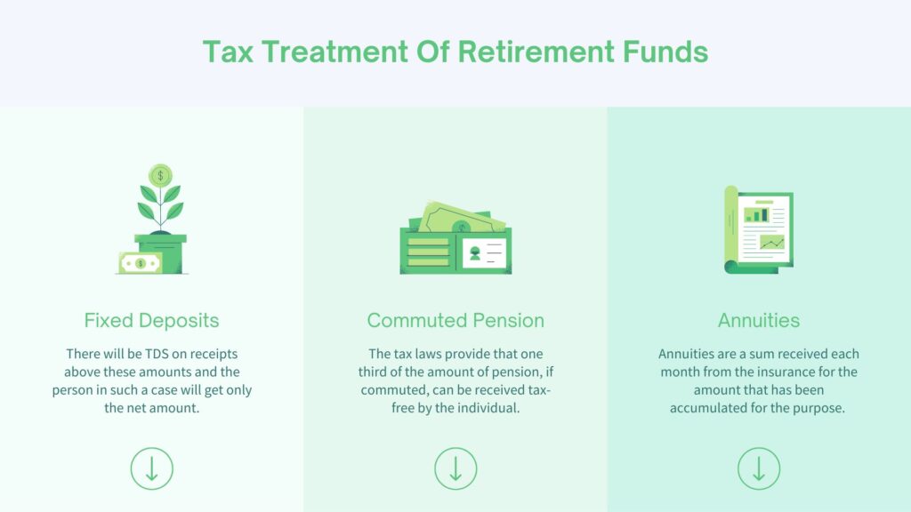 Tax Retirement Funds