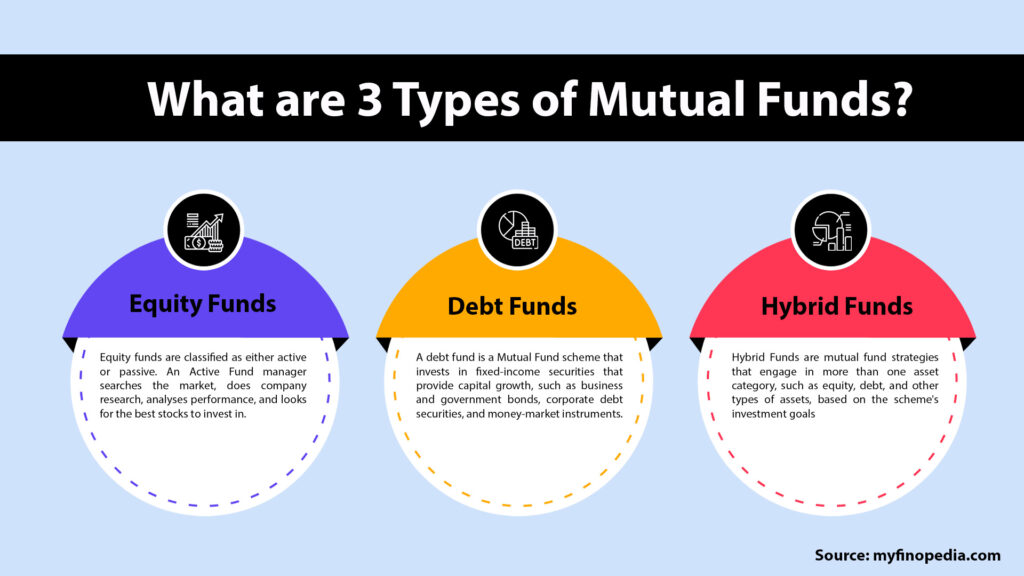 What Are 3 Types Of Mutual Funds Myfinopedia