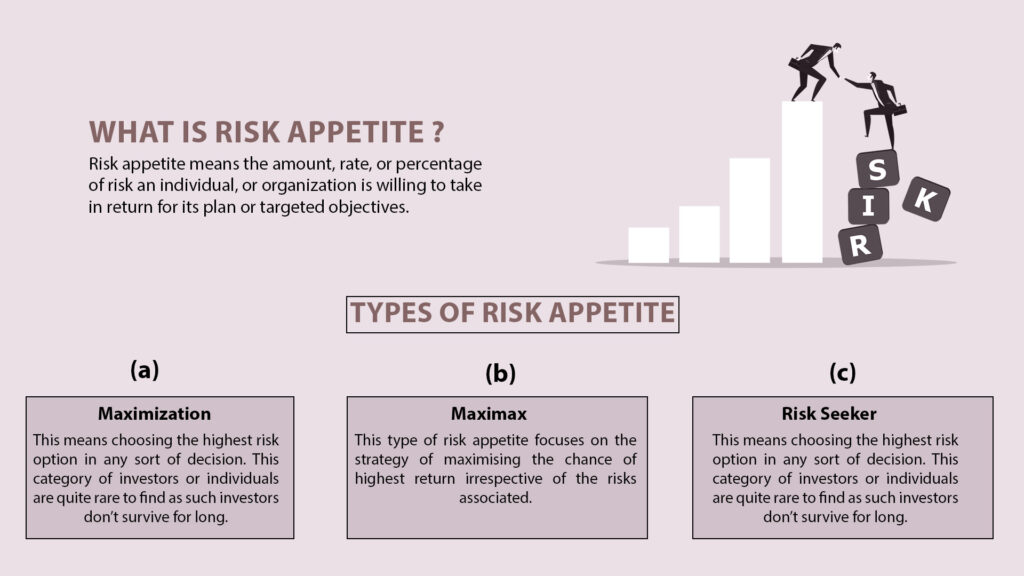 types of risk appetite