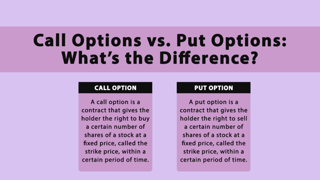 Call vs Put Option