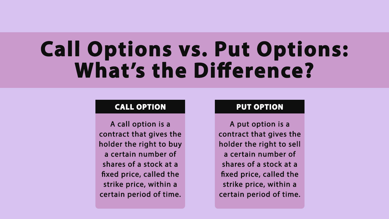Call Options vs. Put Options: What’s the Difference?