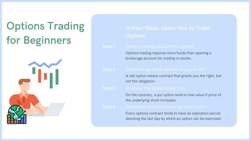 Beginners Options Trading