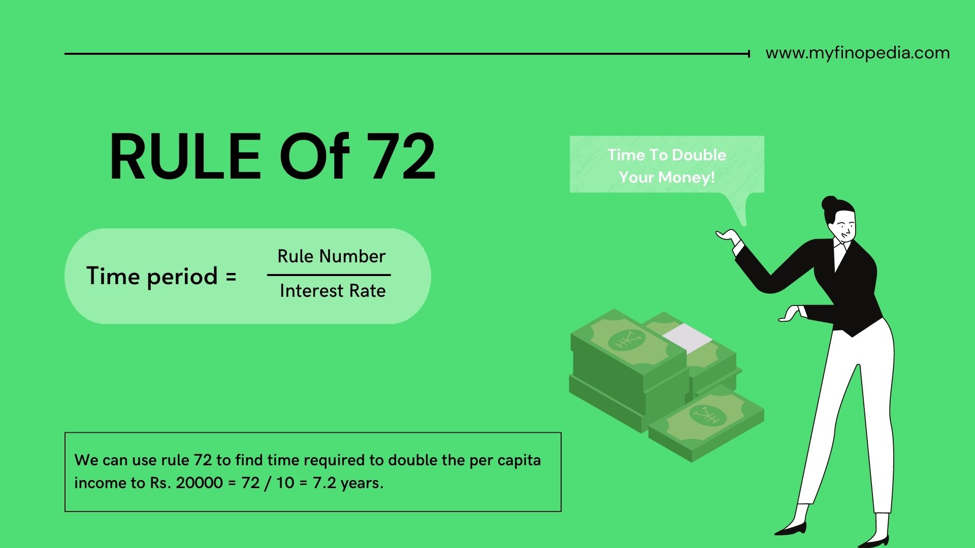 RULE of 72: Layman’s Tool To Calculate Time To Double Your Money