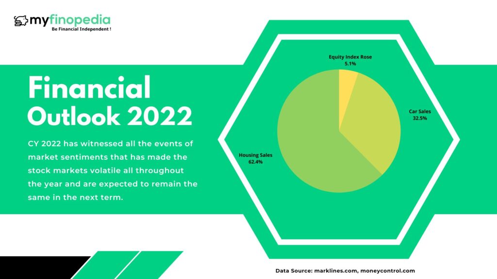 Financial Sector Outlook 2022