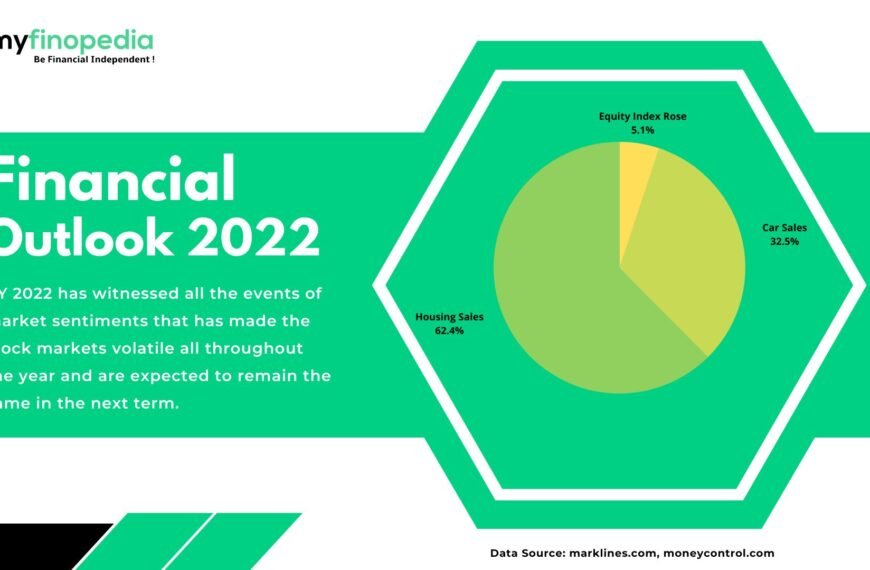 Financial Sector Outlook 2022
