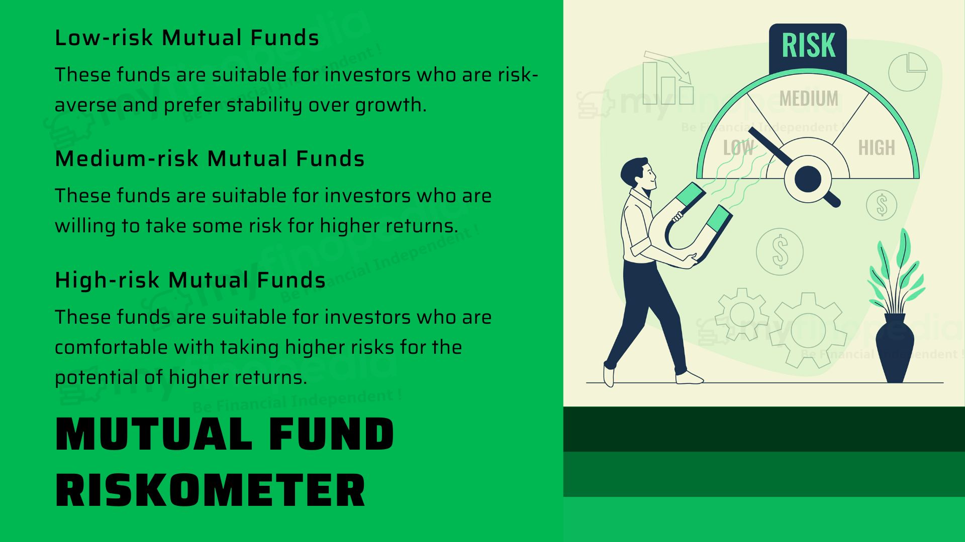 Mutual Fund Riskometer : Works, Importance, Limitation