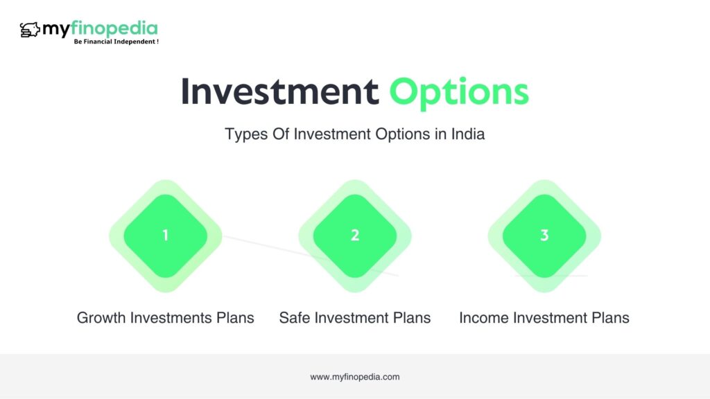 Types Of Investment Options in India