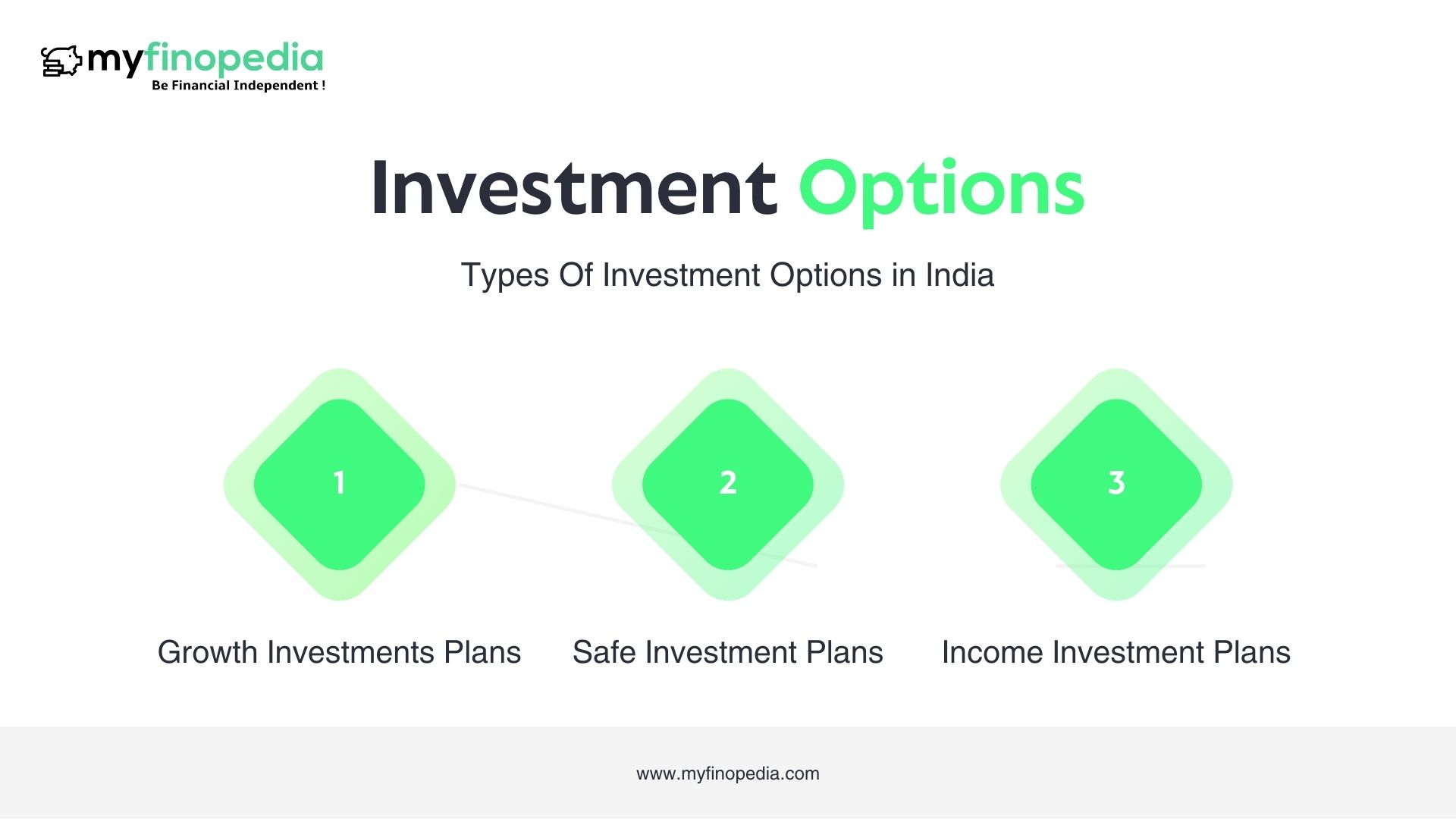 Types Of Investment Options in India