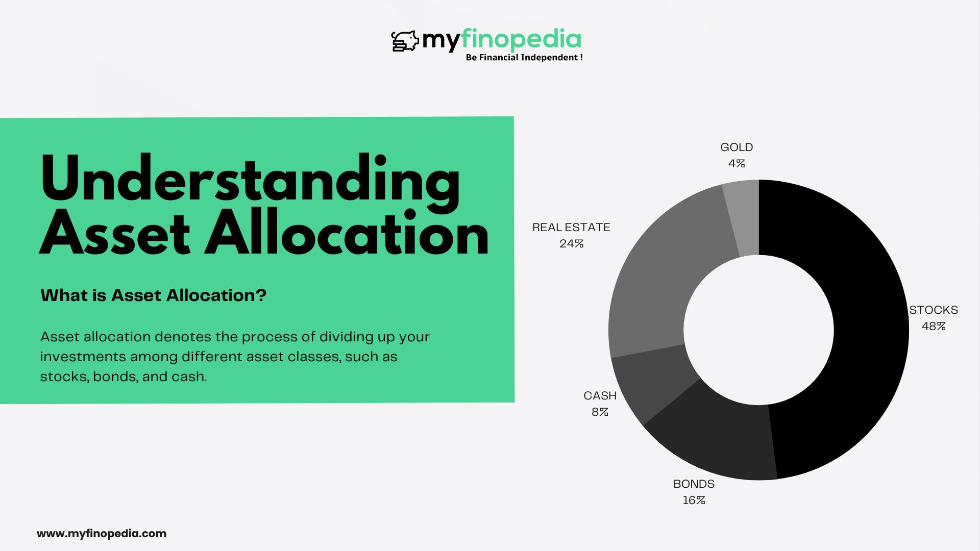 Understanding Asset Allocation