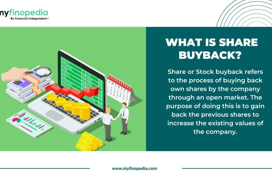 What is Share Buyback