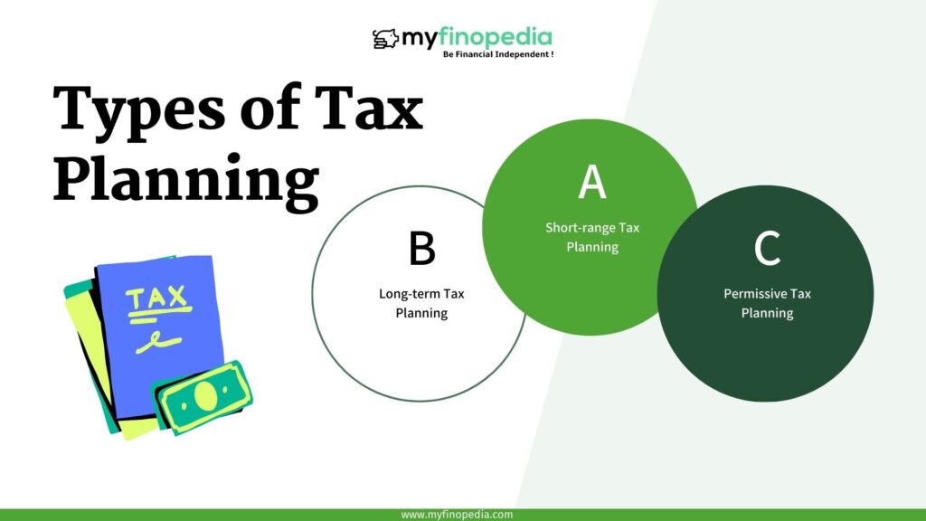 Types of Tax Planning