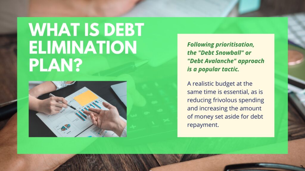 Debt Elimination Plan