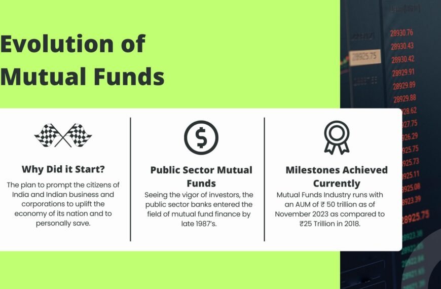 Beginning of Mutual Funds